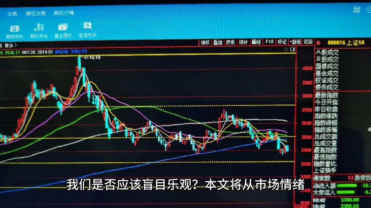 恒指期货夜盘走势,恒指期货日盘最新走势