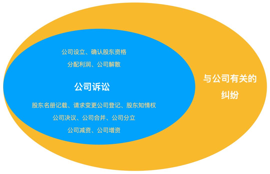 股东出资纠纷法律解析,起诉股东未出资如何确定管辖权