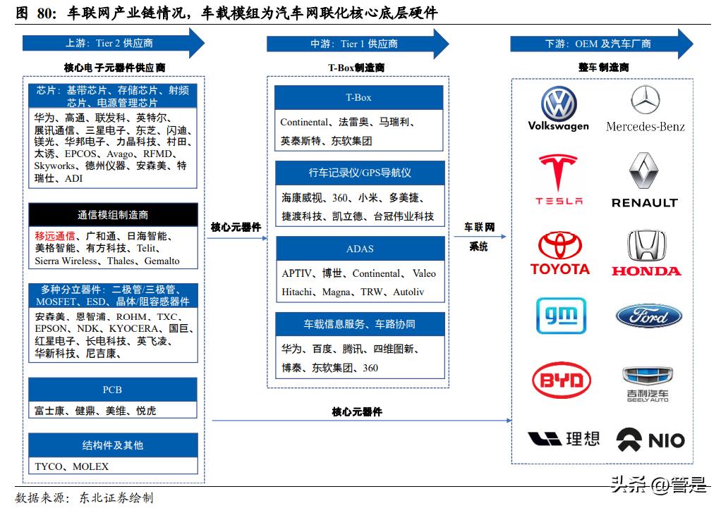移远通信物联网模块,移远通信物联网爆发