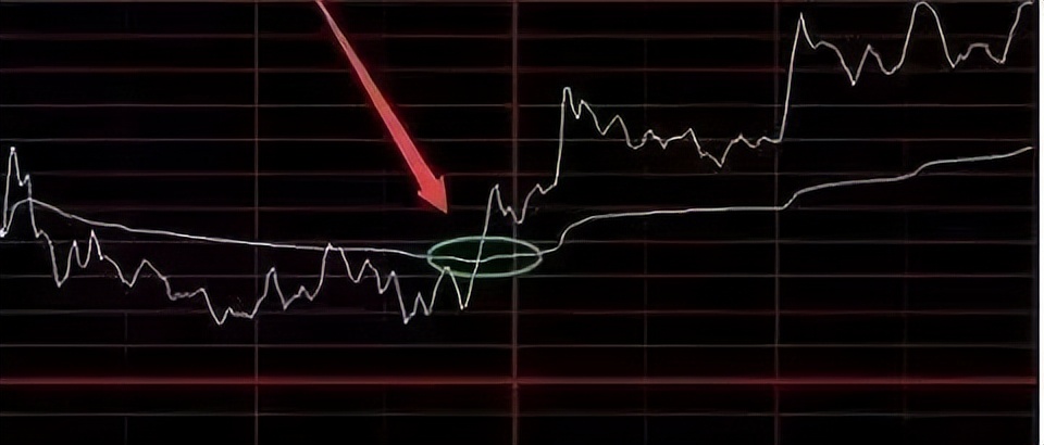 如何看懂分时图的秘密,3分钟彻底搞懂分时图
