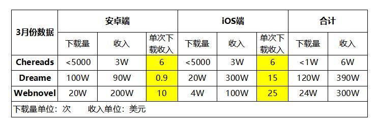时隔五年小说下载,时隔多日重新下载软件后回归文案