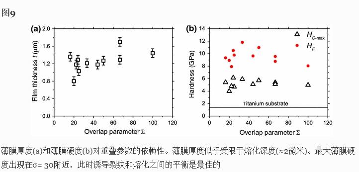 氮气中钛的脉冲Nd:YAG激光辐照如何形成TiN涂层