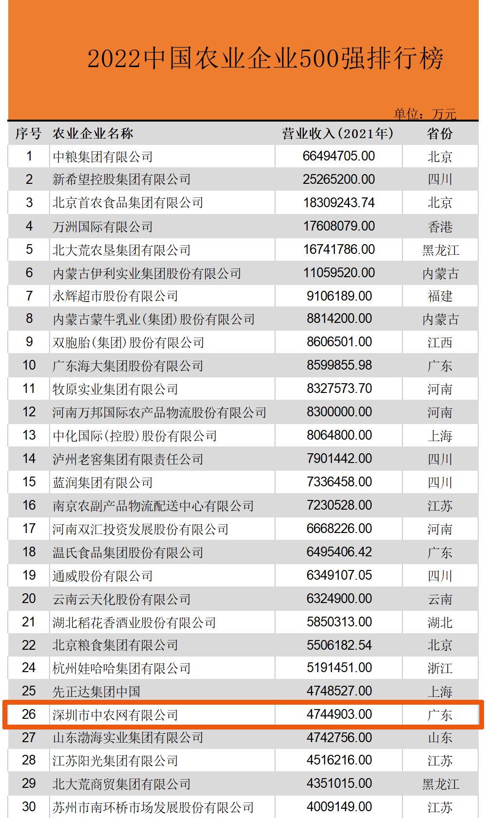 卓尔智联农业垂直电商,卓尔智联集团简介