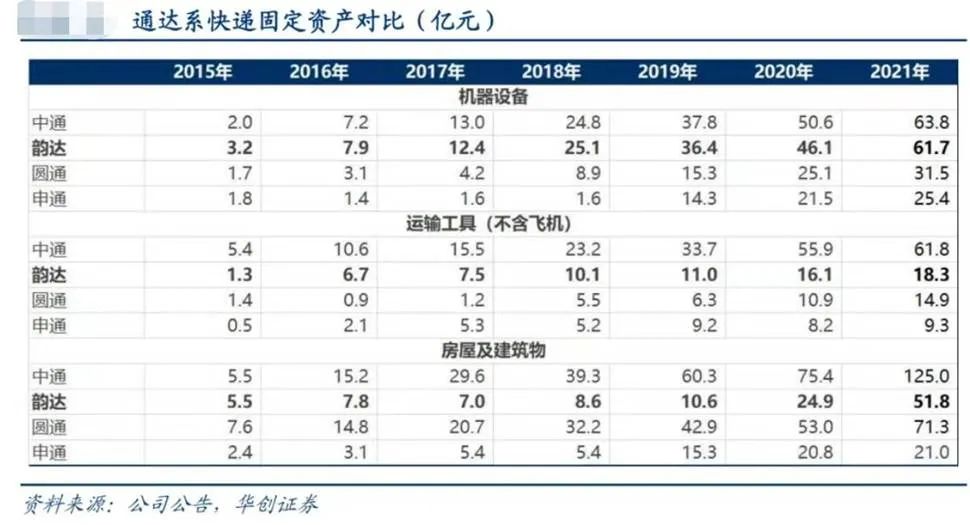 23岁韵达坐稳中国快递第二交椅，“重力+速度”进击排位战下半场