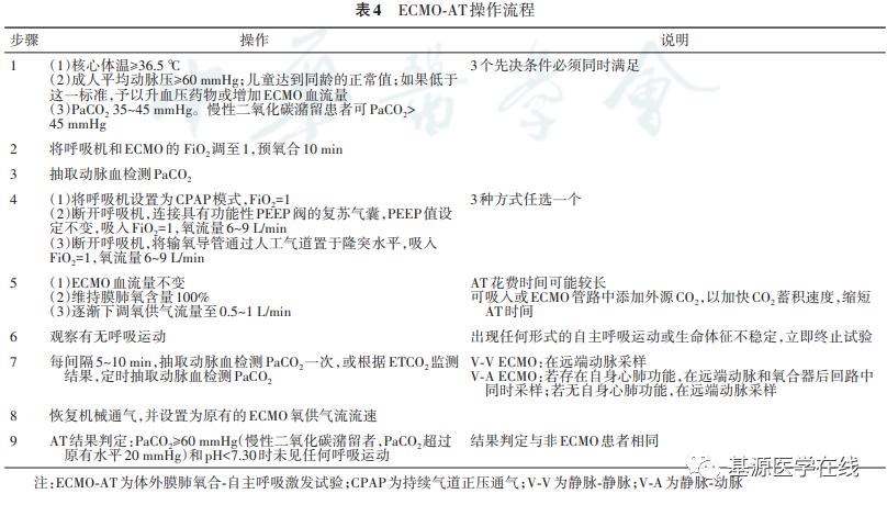 脑死亡的认定标准,脑死亡的判定条件有哪些