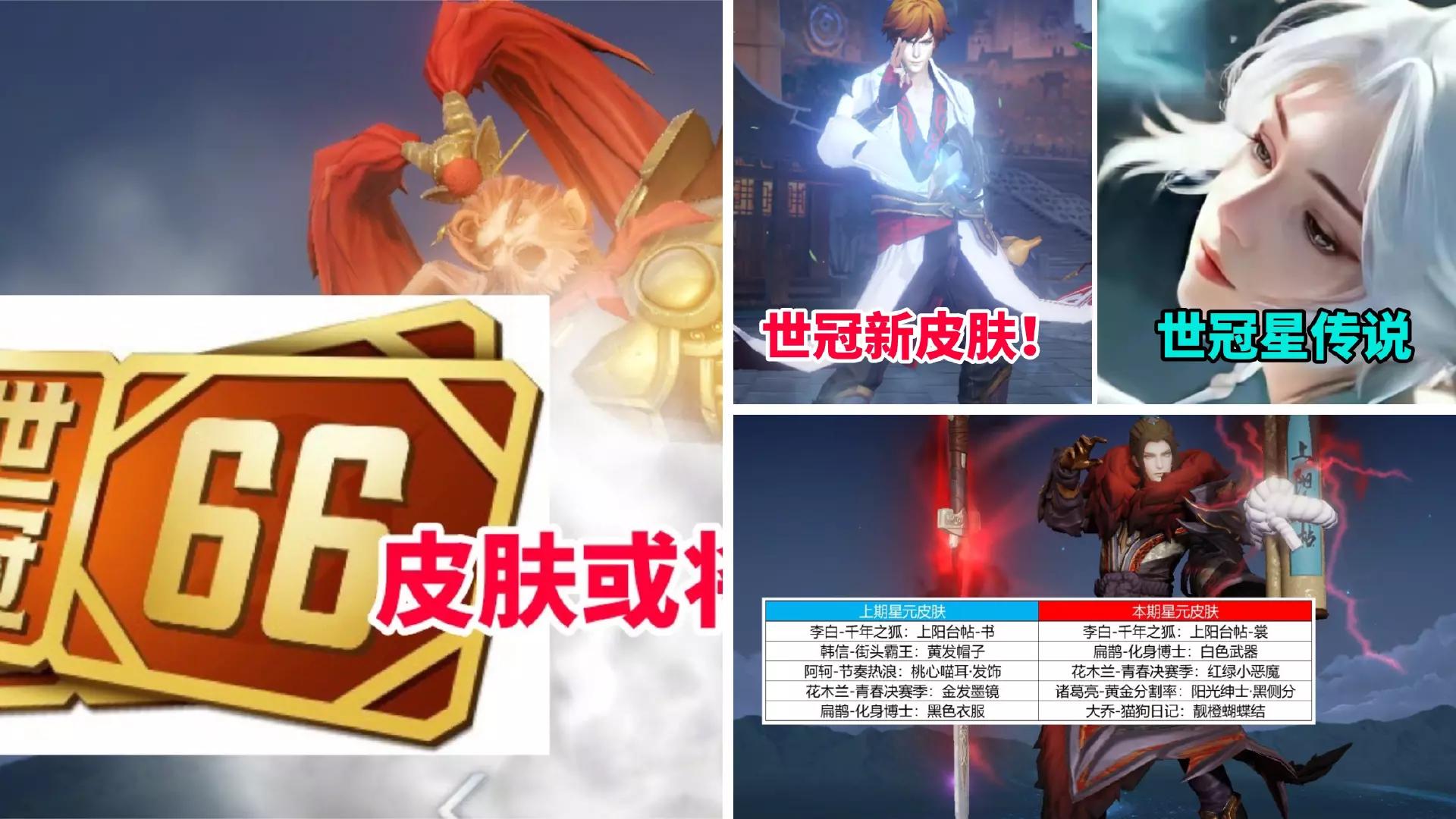 15号王者福利皮肤都有什么,王者15号大更新哪些皮肤可以用