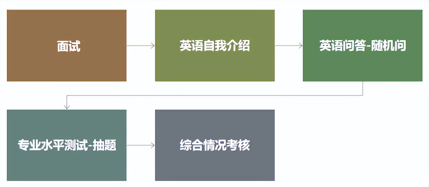 南开大学mpacc专硕复试名单2021,南开大学会计专硕复习资料