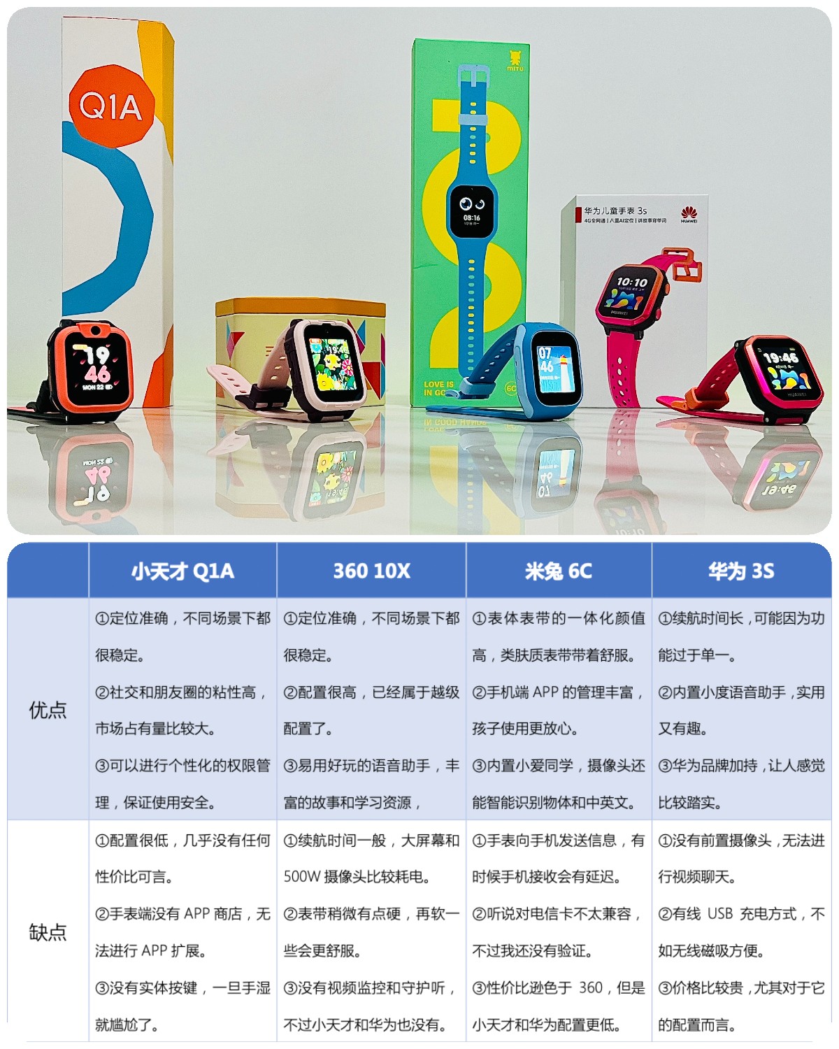 儿童手表米兔和360怎么选,米兔儿童手表选哪款