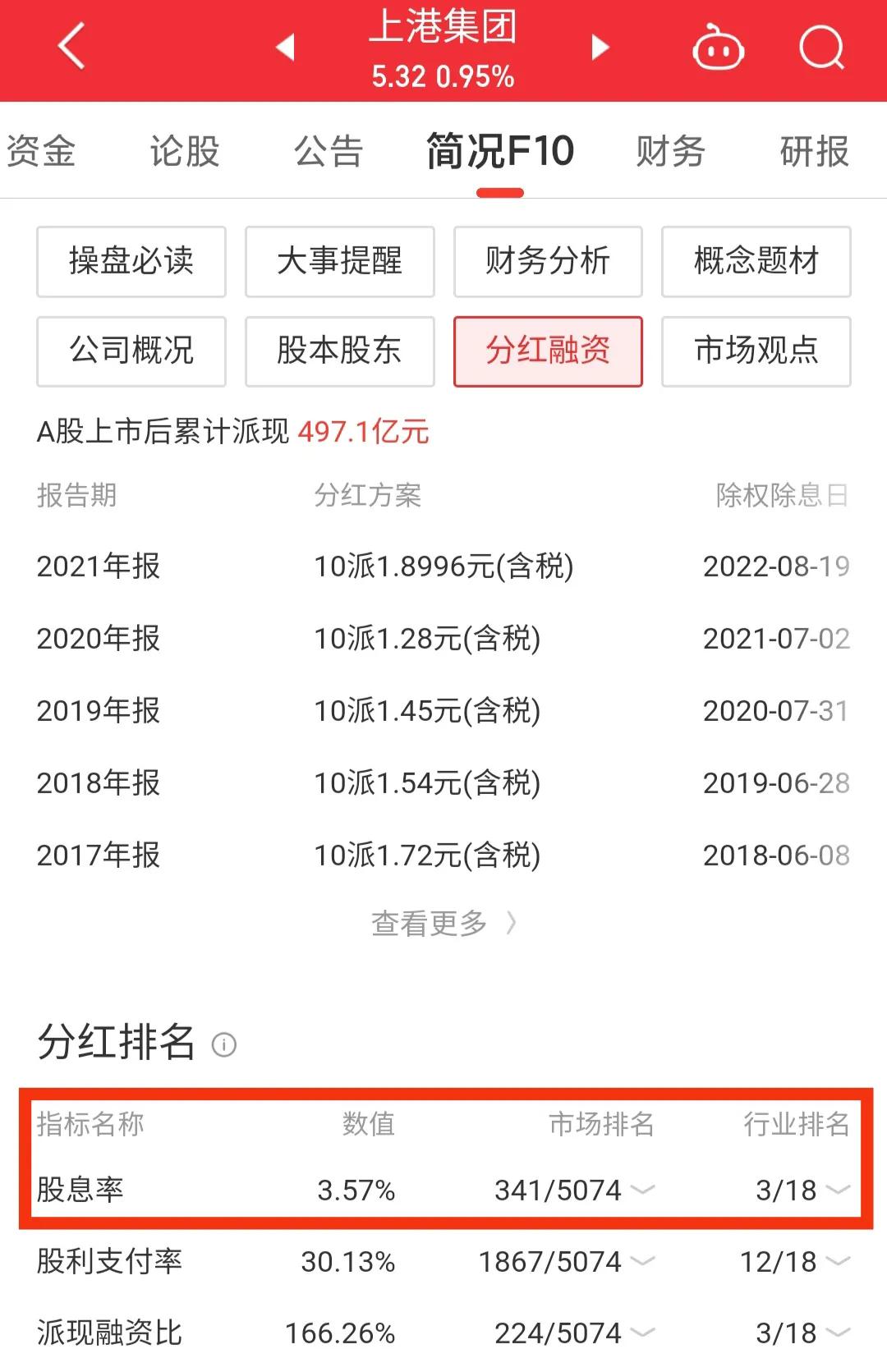 上港集团600018今日行情,600018上港集团股票价格