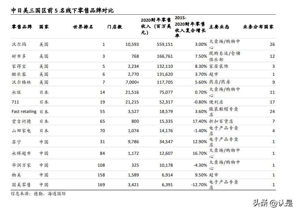 全球电商市场发展现状及前景,全球电商概况