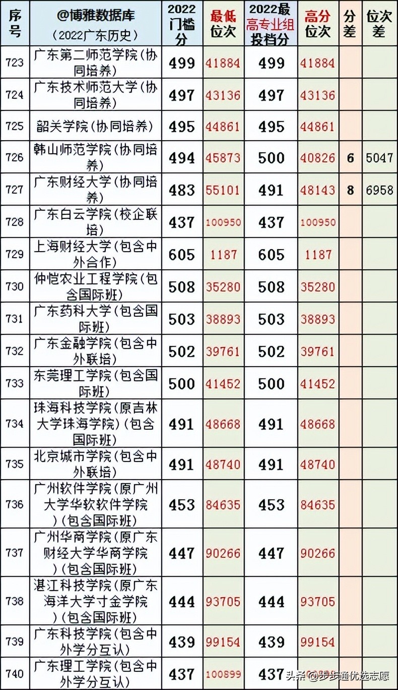 广东最好的十大专科学校排名榜,选对学校和专业