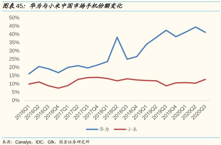万字深度｜从翻倍到破发，小米从上市到2022，究竟发生了什么？