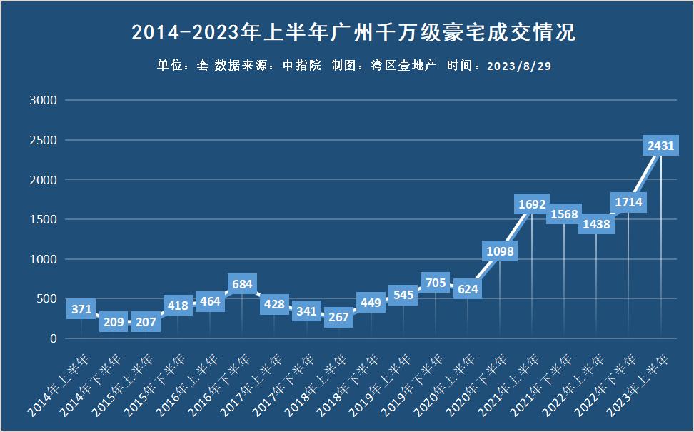 十大高端房子价格,盘点10个掉价新楼盘