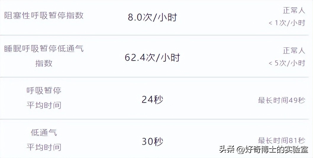 打呼不是病打起来要人命,打呼是一种病吗怎么治