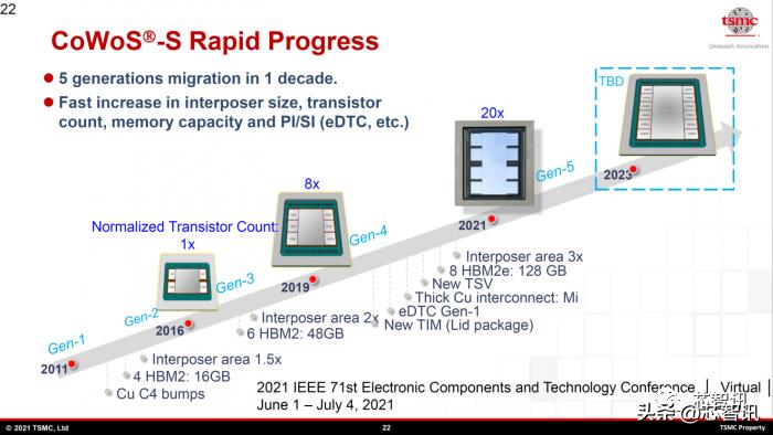 台积电上海技术论坛到底讲了些什么？