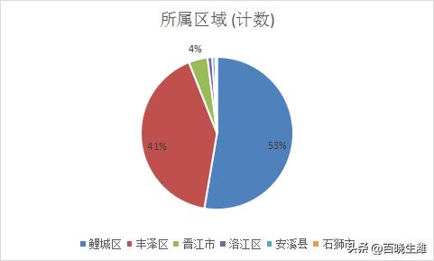 福建泉州最好的小区排行榜前十名,泉州房价最贵的198个小区