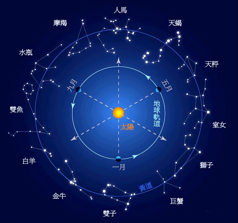 水逆来袭12星座应该如何应对,水逆退散12星座水逆生存指南