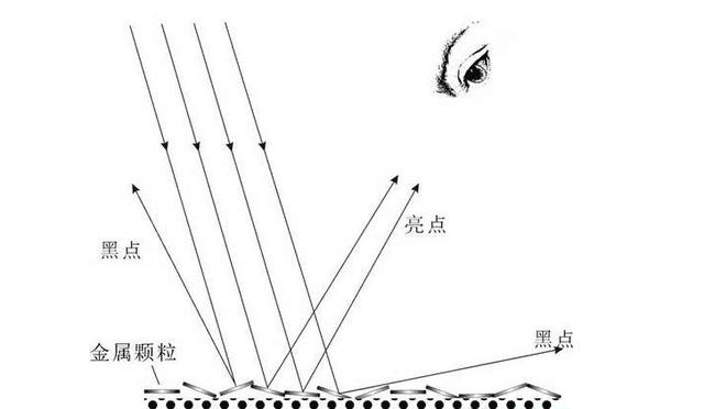 投影幕布实用小技巧,投影幕布入门