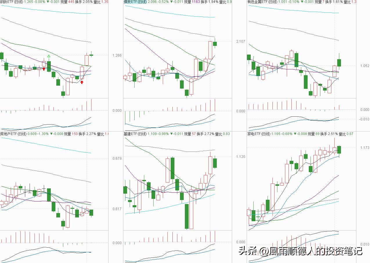 恒生指数期货操作技巧与经验,恒生科技etf短线操作看什么指标