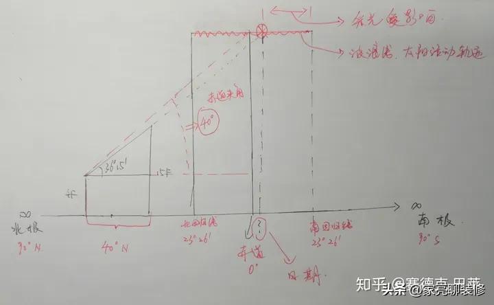 新房子买五楼怎么样,楼房买4楼