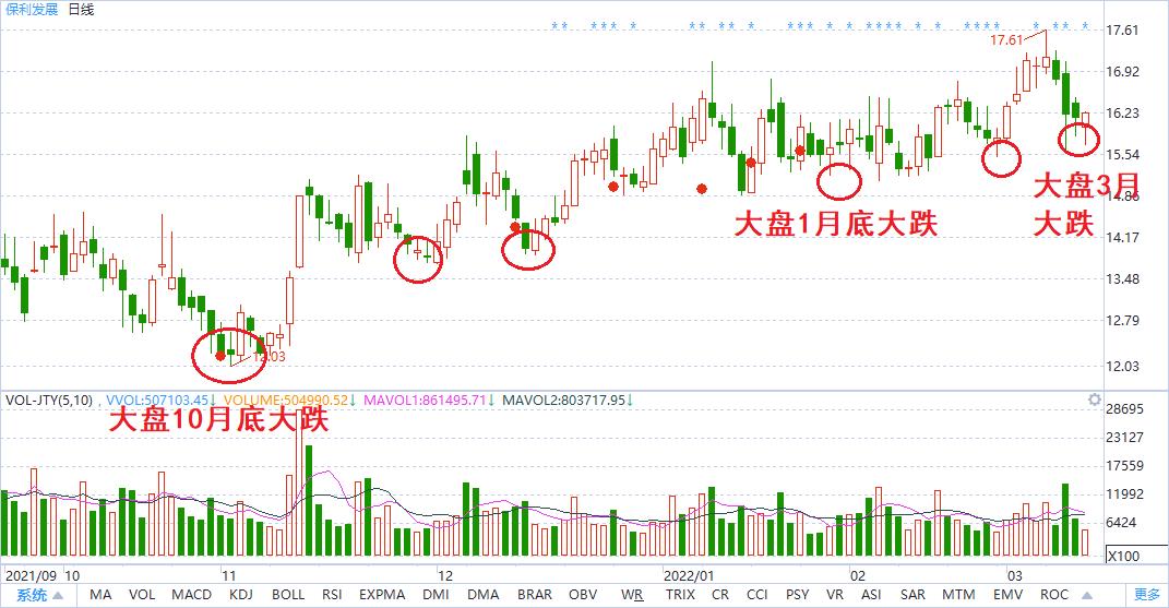 大跌之后哪些股票先反弹,大跌后买什么股好