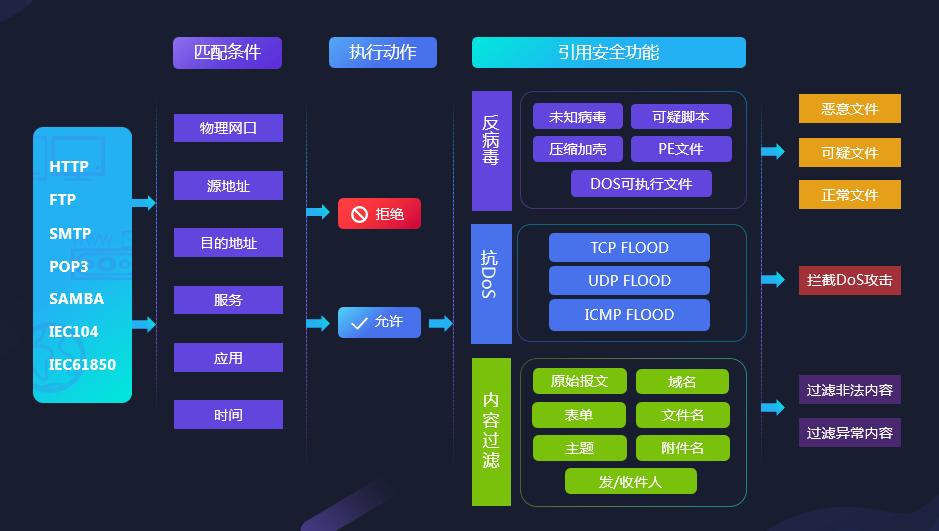 瑞星防病毒墙,瑞星导线式防毒墙