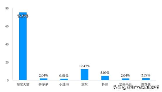 淘宝这几年618的数据,淘宝618的优势是什么