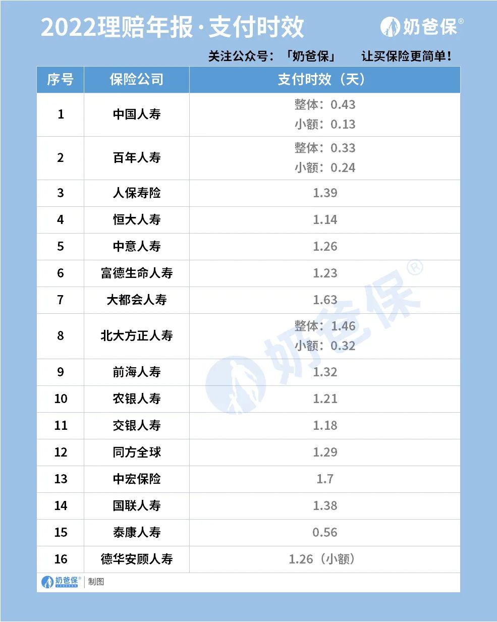 中国平安财险2020年理赔年报,2019保险业理赔半年报出炉