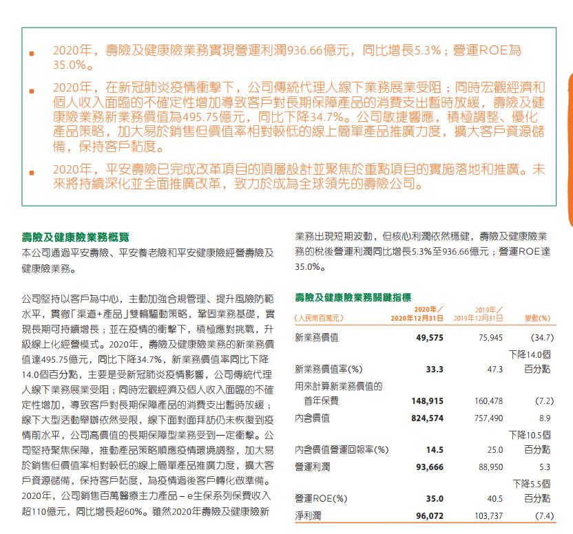 快速了解保险,中国平安保险集团