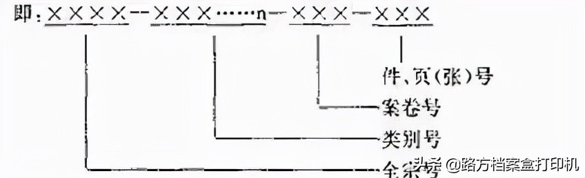 案卷级目录和文件级目录的区别,案卷排列和编制案卷目录