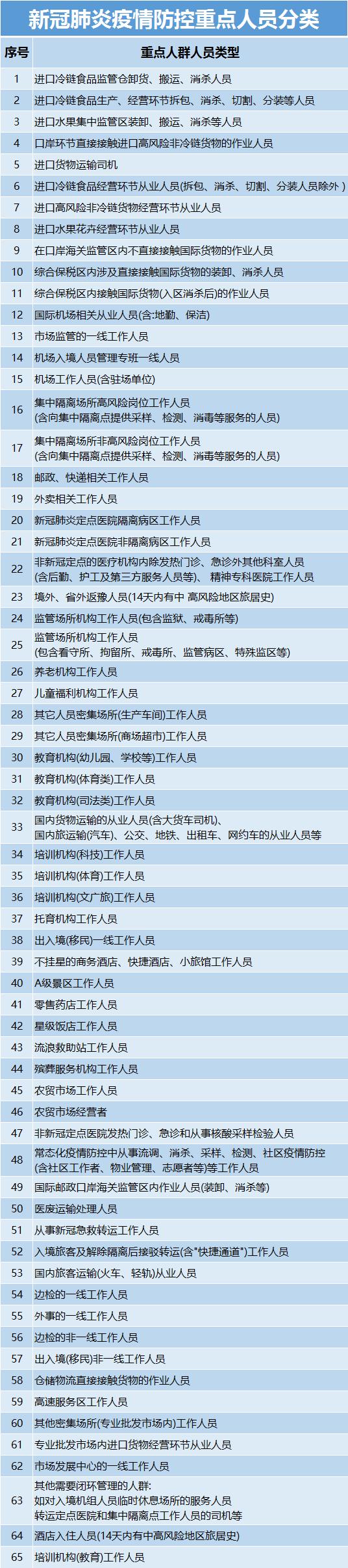 郑州发布54号通告/郑州通报2例无症状感染者活动轨迹/郑州四城区开展重点人群核酸检测/本周限行有变