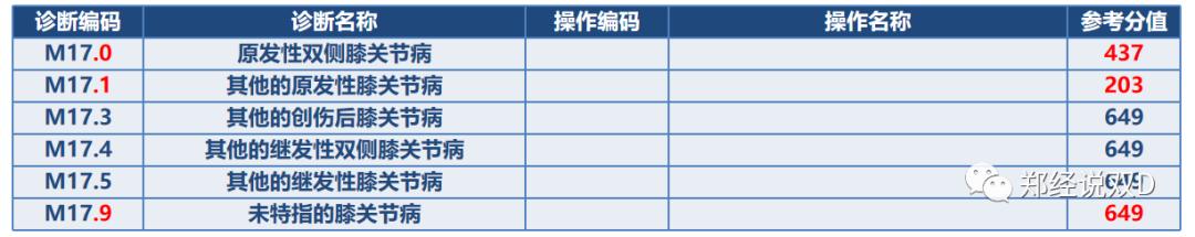 dip核心病种的目录征求什么意见,dip病种目录对结算结果有什么影响