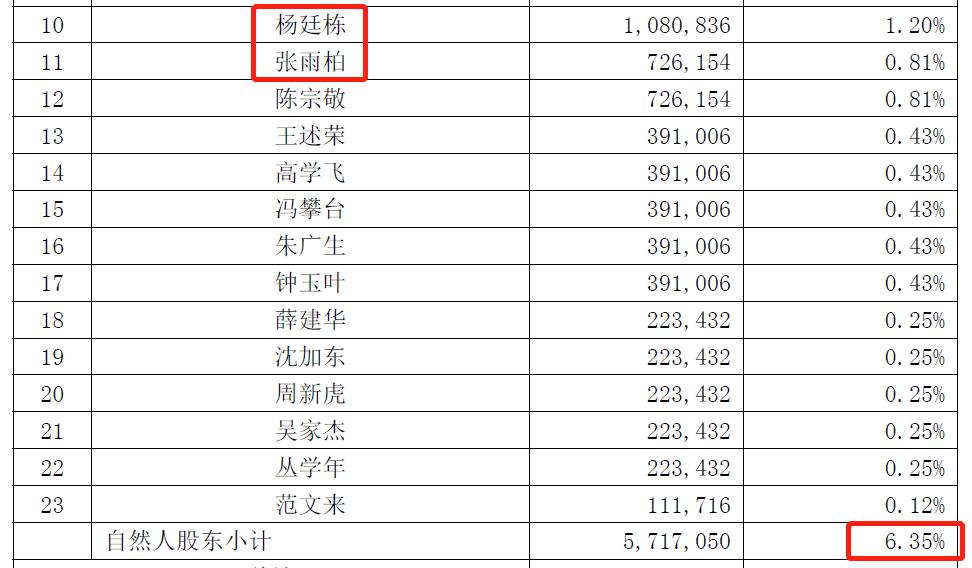 洋河股份销售费用管理现状,洋河股份分销模式