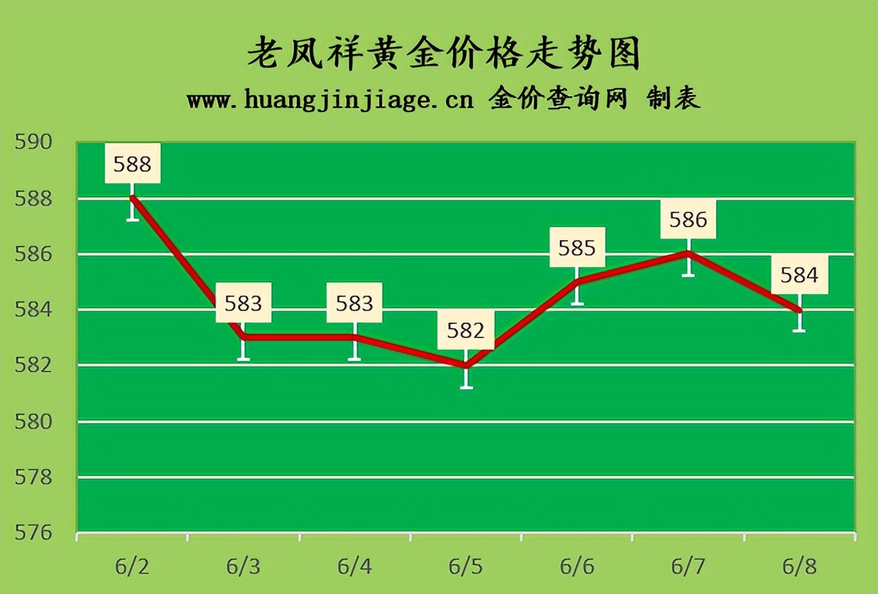2023年4月黄金金价,金价下跌黄金今日价格