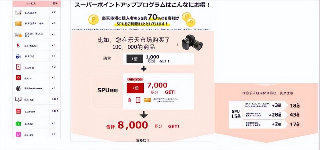 日本乐天网站介绍,日本乐天怎么注册卖家