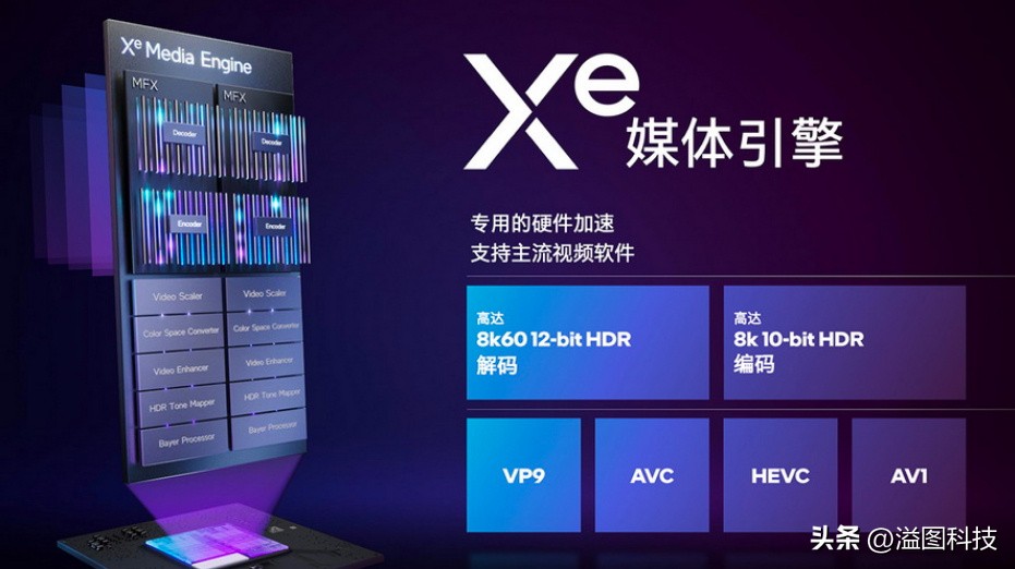 intelarca750显卡相当于什么档次,intelarca750配什么主板