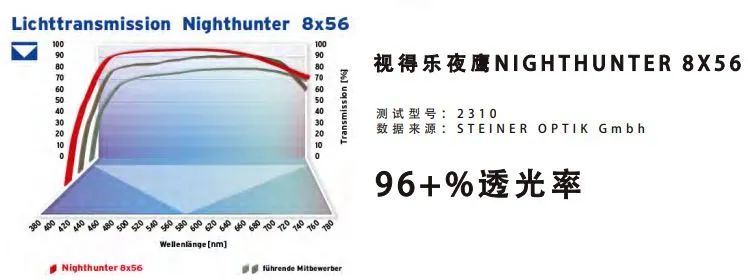 视得乐夜鹰测评,视得乐夜鹰
