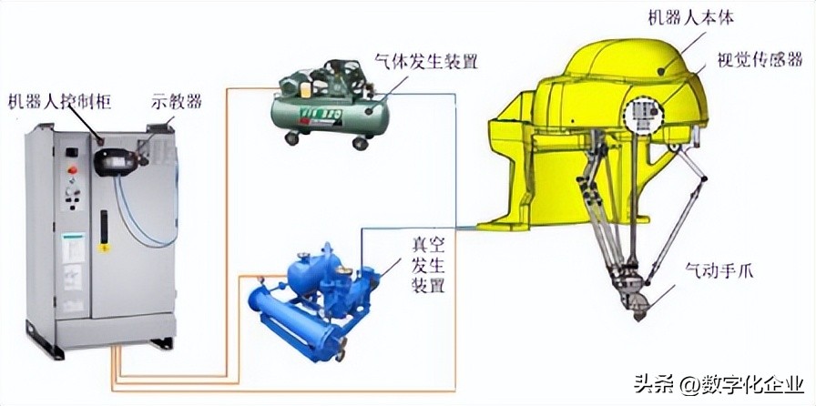 工业机器人应用集成项目,工业机器人的应用场景