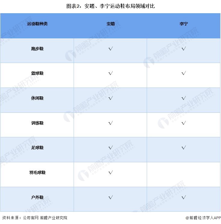 安踏运动鞋领跑第三代,运动鞋安踏和特步哪个比较好
