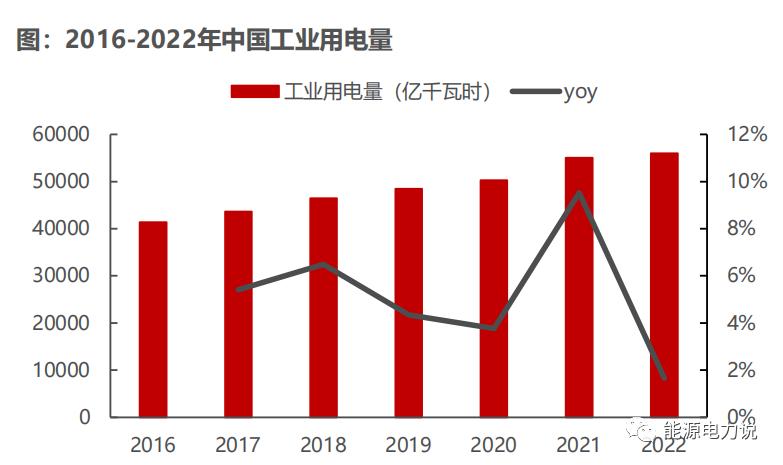 工商业储能盈利情况,工商业储能渠道开发