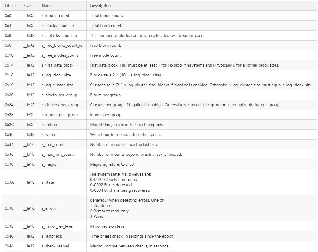 创建ext4文件系统失败,ext4文件系统中文名称