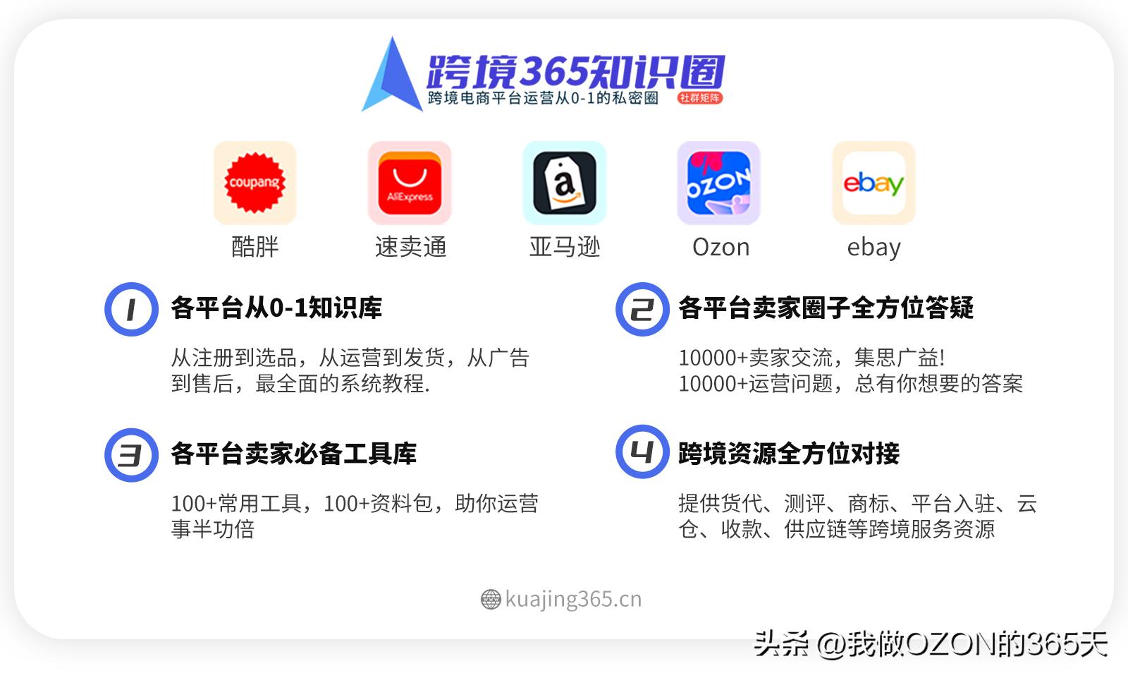 ozon手动上架商品教程 (ozon上架产品详细教程)