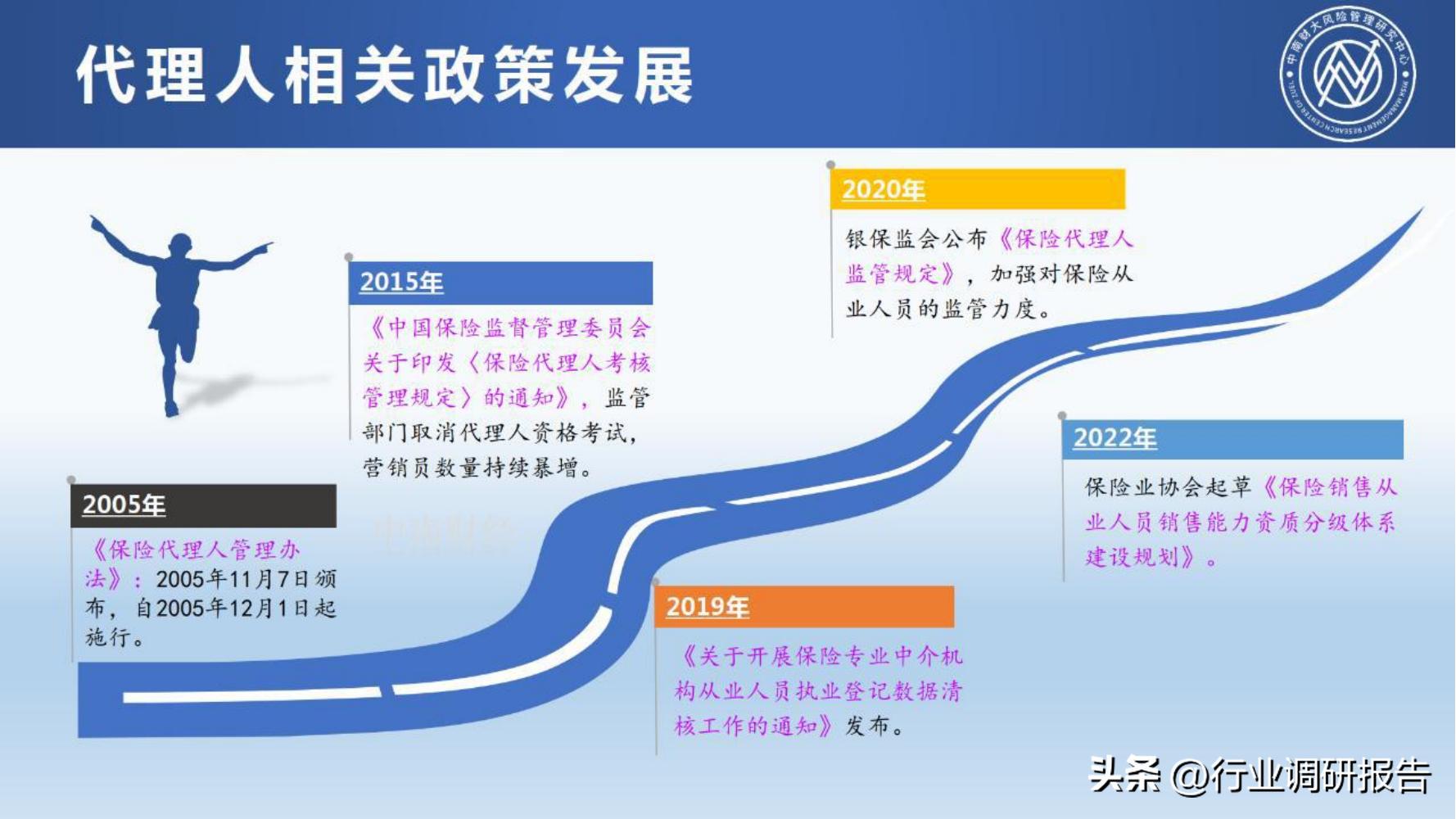 保险行业2023年发展趋势,2024年保险行业变革与发展趋势