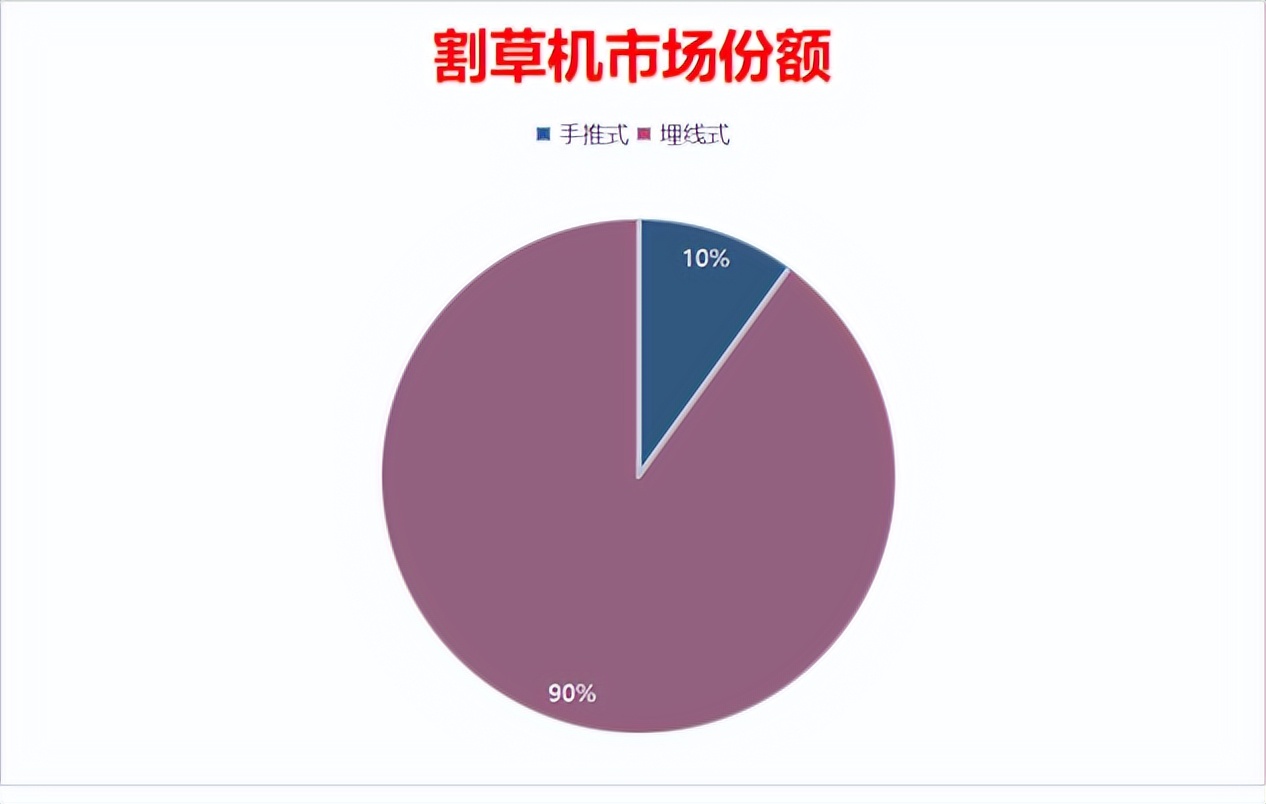 全自动割草机器人视频,自动农用割草机器人