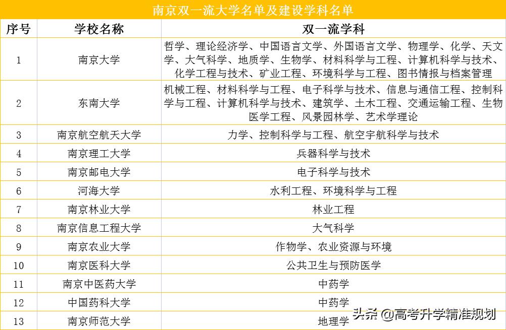 中国宝藏城市在哪里,中国最适合读大学的10座城市