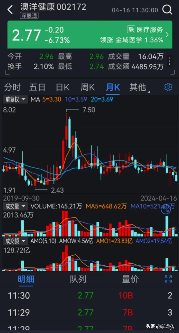 澳洋健康的股票还值得继续买吗,002172澳洋健康最新消息