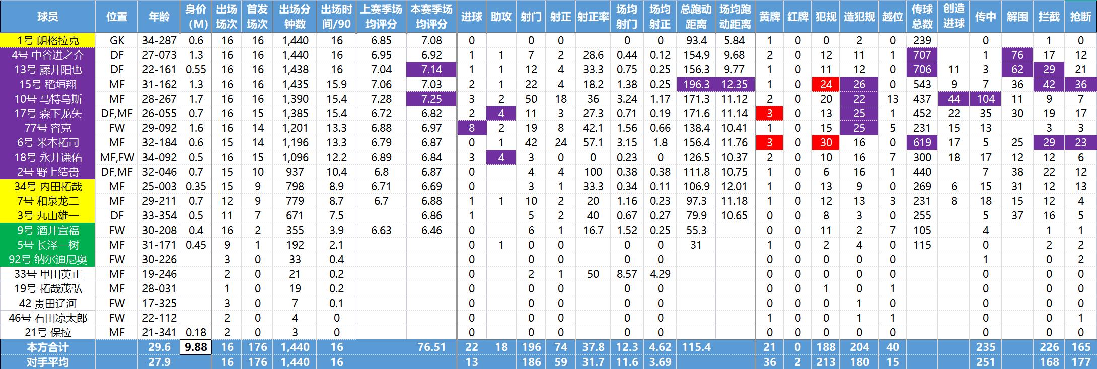 日职联最新数据,日职联球队数据分析