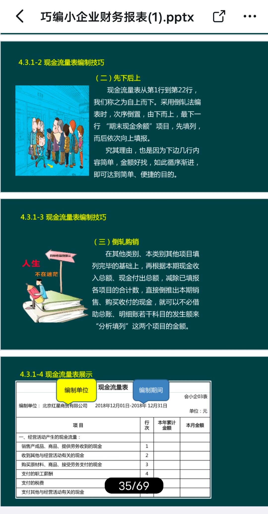 如何根据财务报表编制现金流量表,编制财务报表前需要做的准备工作
