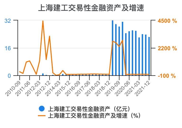 上海建工集团财务指标,上海建工股票财务分析
