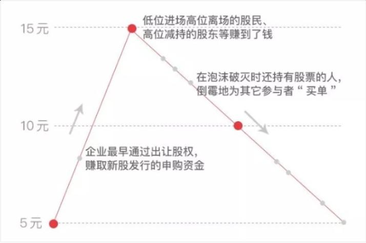 中国股市亏钱,中国股市亏损了多少
